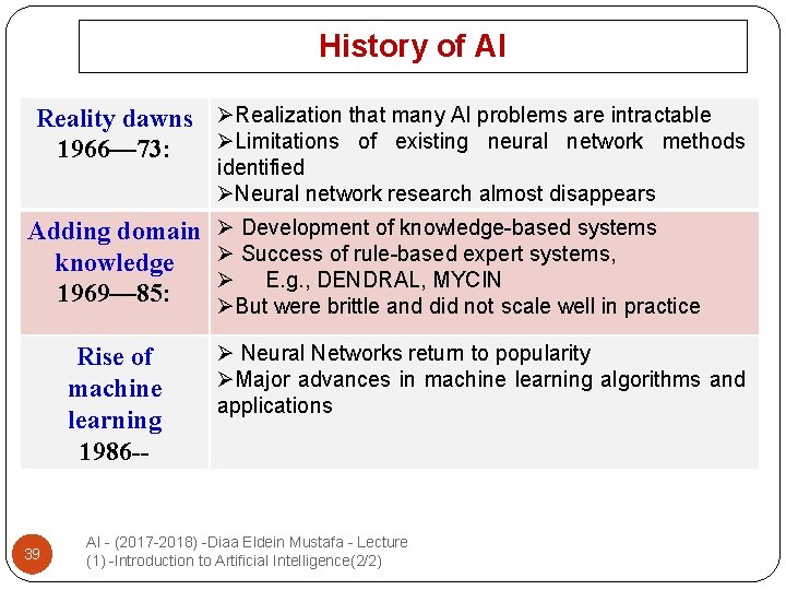History of AI Reality dawns ØRealization that many AI problems are intractable ØLimitations of