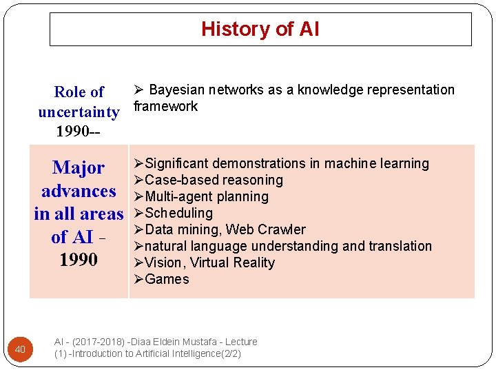 History of AI Ø Bayesian networks as a knowledge representation Role of uncertainty framework