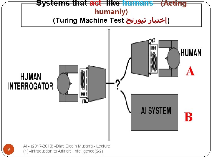 Systems that act like humans (Acting humanly) (Turing Machine Test )ﺇﺧﺘﺒﺎﺭ ﺗﻴﻮﺭﻧﺞ A B