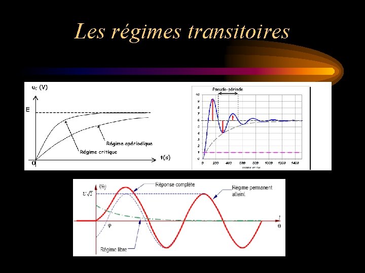 Les régimes transitoires 