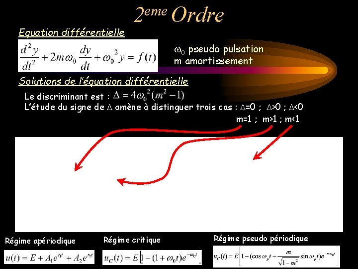 Equation différentielle 2 eme Ordre 0 pseudo pulsation m amortissement Solutions de l’équation différentielle