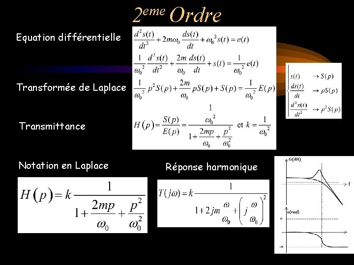 eme 2 Ordre Equation différentielle Transformée de Laplace Transmittance Notation en Laplace Réponse harmonique