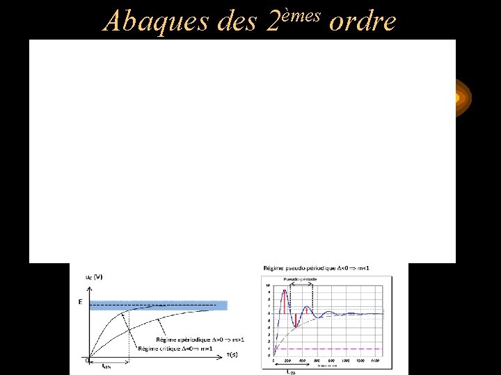 Abaques des 2èmes ordre 