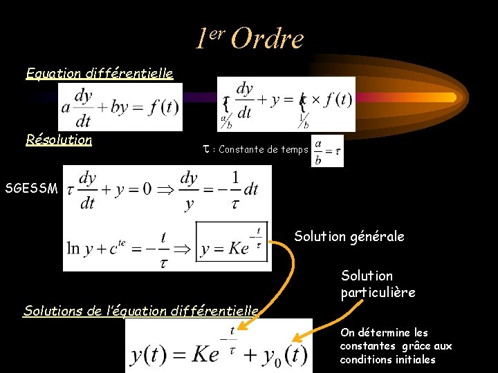 1 er Ordre Equation différentielle Résolution : Constante de temps SGESSM Solution générale Solutions
