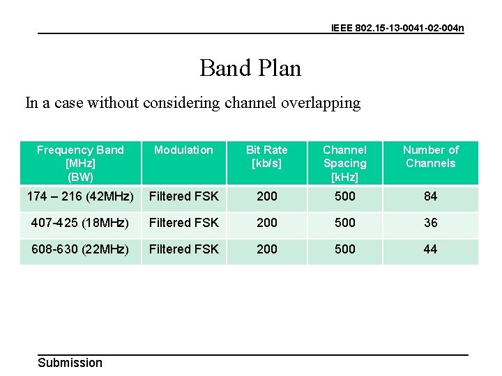 IEEE 802. 15 -13 -0041 -02 -004 n Band Plan In a case without