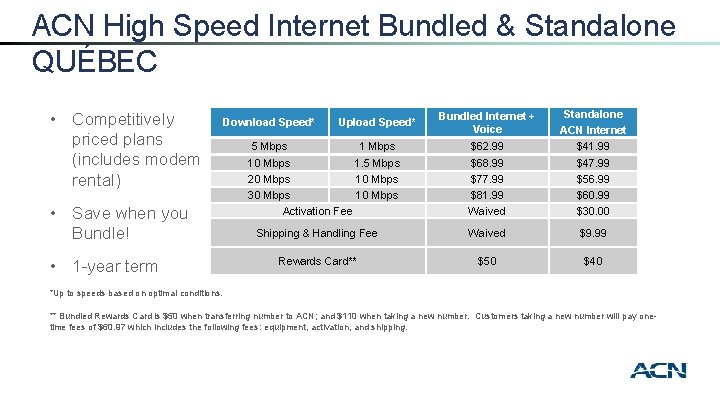 ACN High Speed Internet Bundled & Standalone QUÉBEC • Competitively priced plans (includes modem