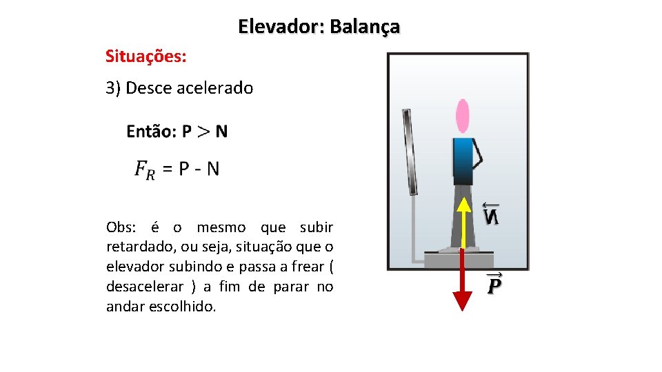 Elevador: Balança Situações: 3) Desce acelerado Obs: é o mesmo que subir retardado, ou