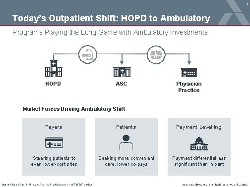 1 Today’s Outpatient Shift: HOPD to Ambulatory Programs Playing the Long Game with Ambulatory