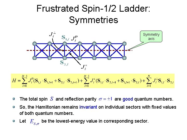 Frustrated Spin-1/2 Ladder: Symmetries Symmetry axis The total spin S and reflection parity are