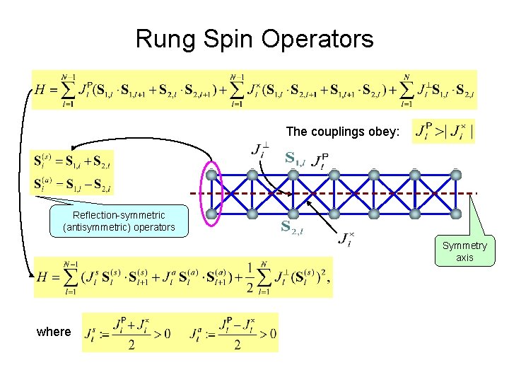 Rung Spin Operators The couplings obey: Reflection-symmetric (antisymmetric) operators Symmetry axis where 