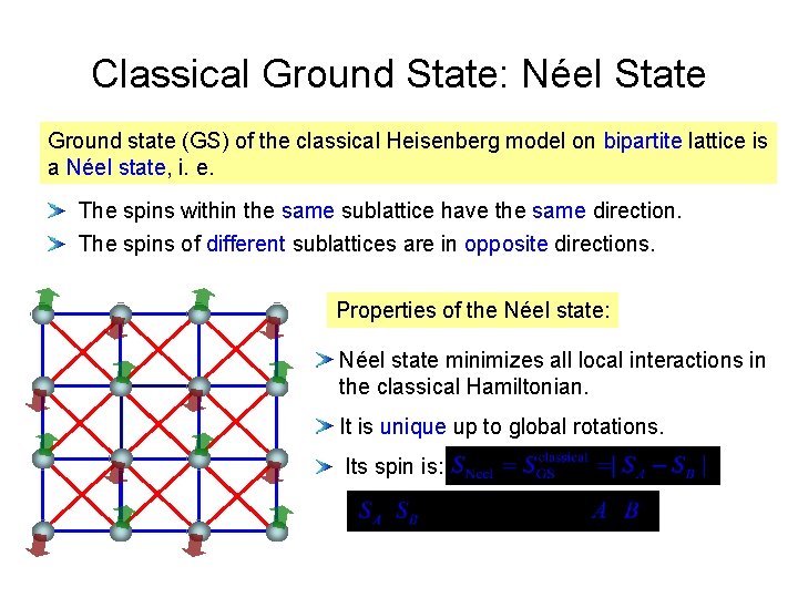 Classical Ground State: Néel State Ground state (GS) of the classical Heisenberg model on