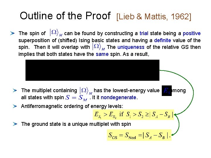 Outline of the Proof [Lieb & Mattis, 1962] The spin of can be found