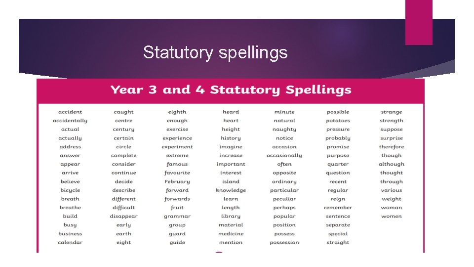 Statutory spellings 