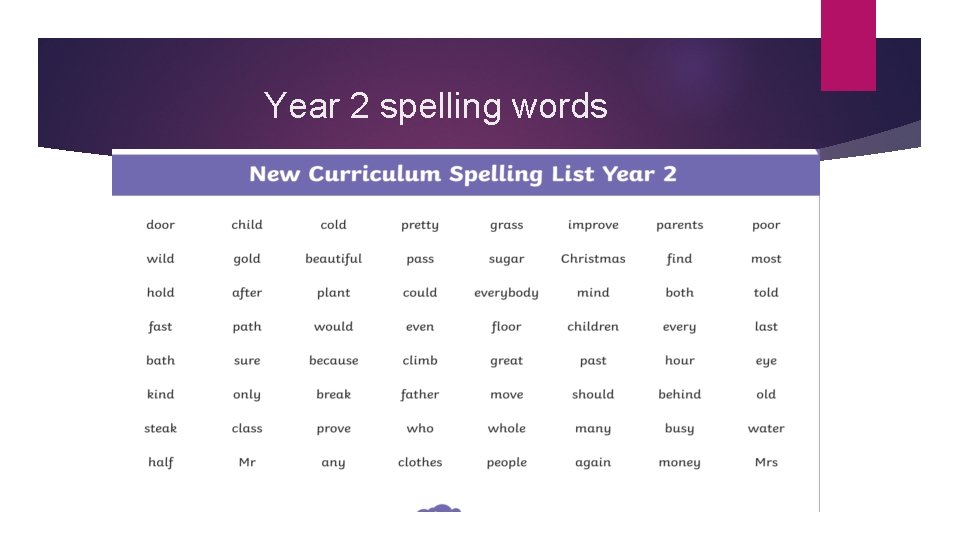 Year 2 spelling words 