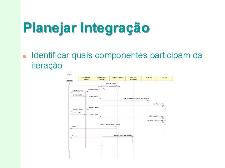 Planejar Integração n Identificar quais componentes participam da iteração 