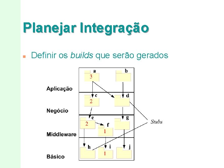 Planejar Integração n Definir os builds que serão gerados 