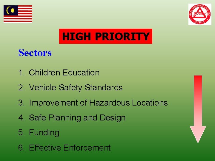 HIGH PRIORITY Sectors 1. Children Education 2. Vehicle Safety Standards 3. Improvement of Hazardous