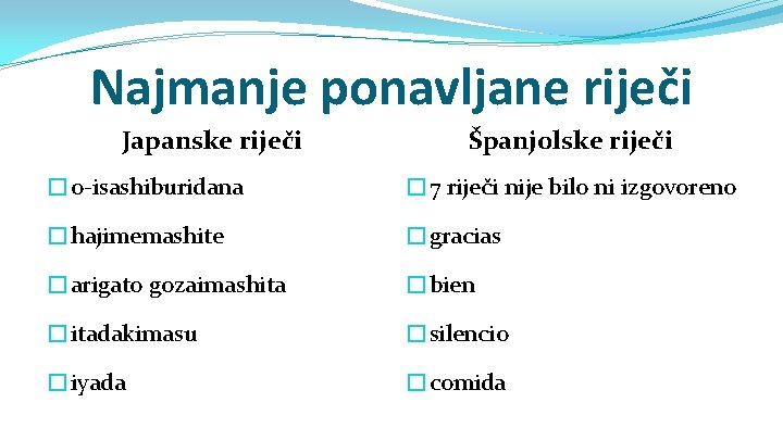 Najmanje ponavljane riječi Japanske riječi Španjolske riječi �o-isashiburidana � 7 riječi nije bilo ni