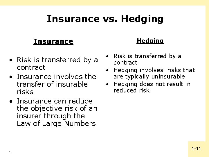 Insurance vs. Hedging Insurance • Risk is transferred by a contract • Insurance involves