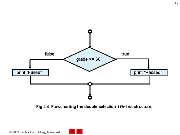 12 false true grade >= 60 print “Failed” print “Passed” Fig 4. 4 Flowcharting