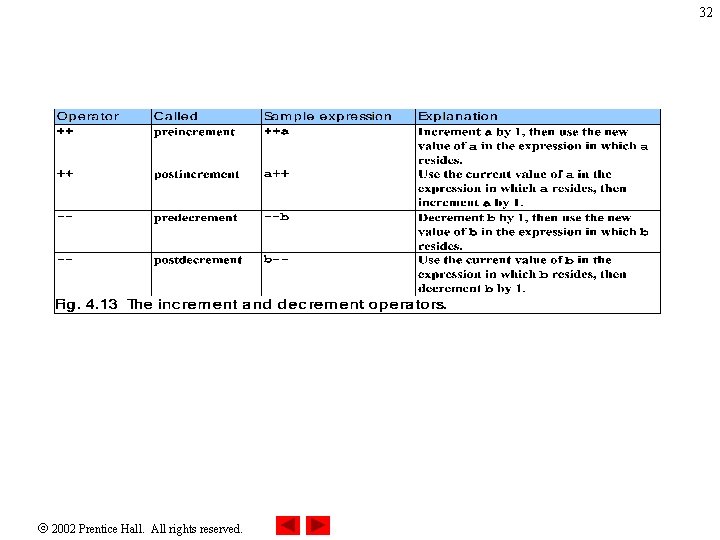 32 2002 Prentice Hall. All rights reserved. 