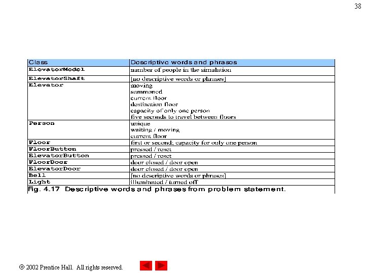 38 2002 Prentice Hall. All rights reserved. 