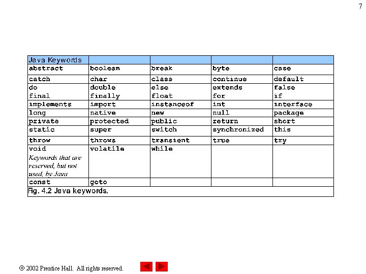 7 2002 Prentice Hall. All rights reserved. 