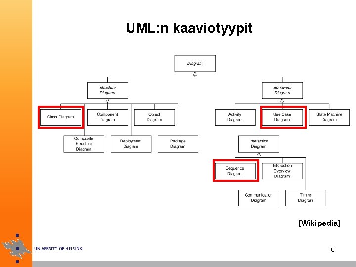 UML: n kaaviotyypit [Wikipedia] 6 