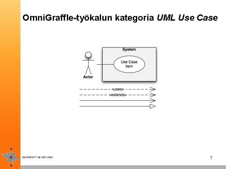 Omni. Graffle-työkalun kategoria UML Use Case 7 