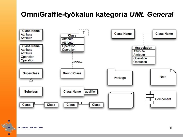Omni. Graffle-työkalun kategoria UML General 8 