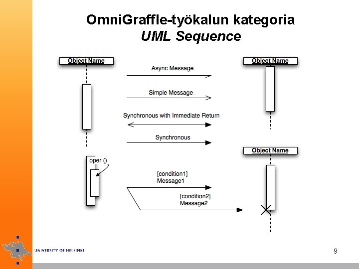 Omni. Graffle-työkalun kategoria UML Sequence 9 