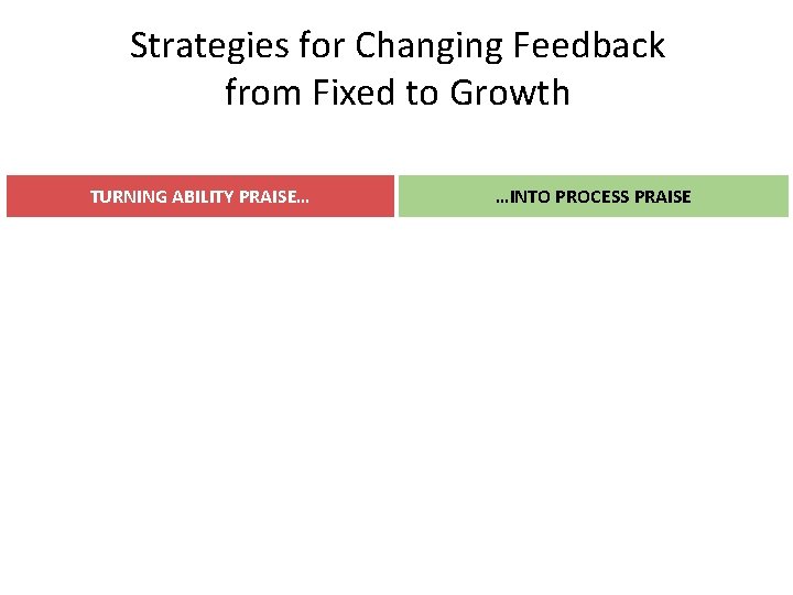 Strategies for Changing Feedback from Fixed to Growth TURNING ABILITY PRAISE… …INTO PROCESS PRAISE