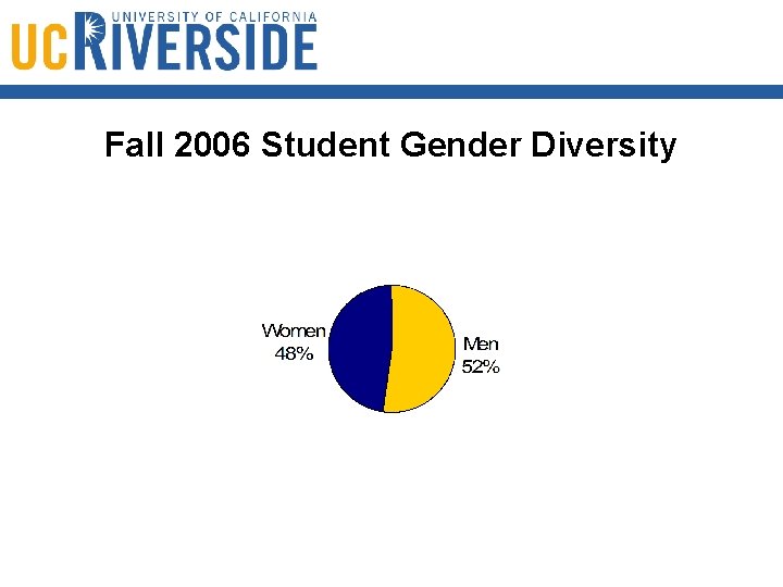 Fall 2006 Student Gender Diversity 