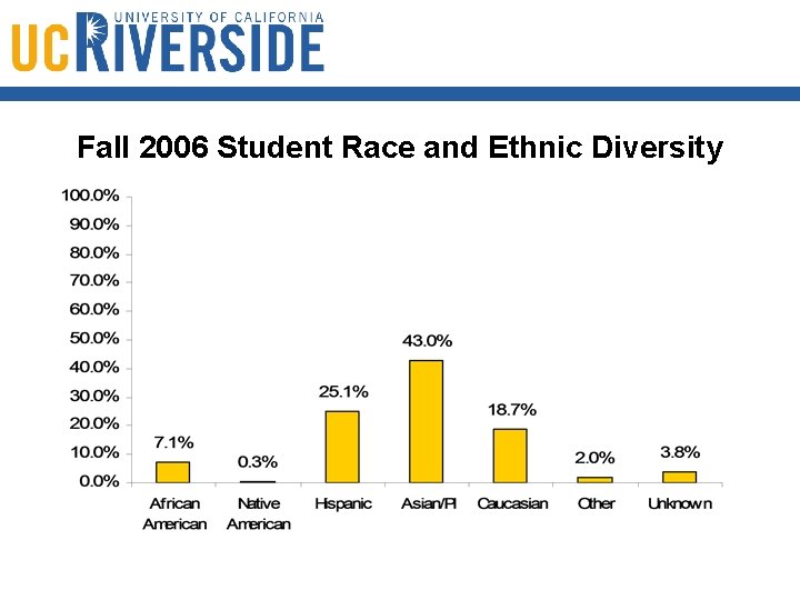 Fall 2006 Student Race and Ethnic Diversity 