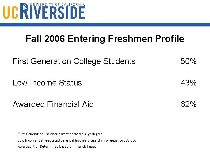 Fall 2006 Entering Freshmen Profile First Generation College Students 50% Low Income Status 43%