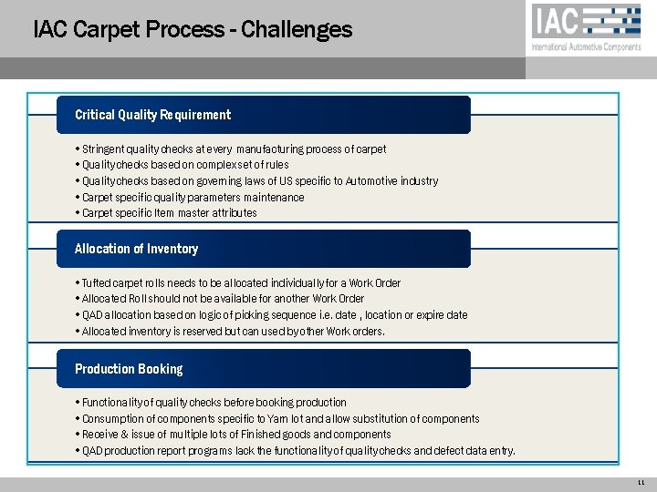 IAC Carpet Process - Challenges Critical Quality Requirement • Stringent quality checks at every