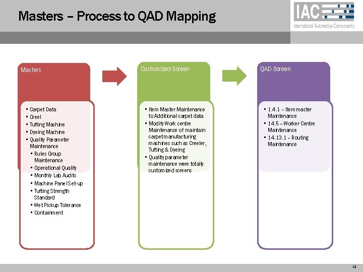 Masters – Process to QAD Mapping Masters • Carpet Data • Creel • Tufting