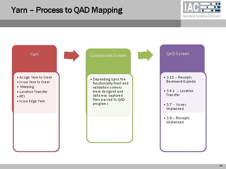 Yarn – Process to QAD Mapping Yarn Customized Screen • Assign Yarn to Creel