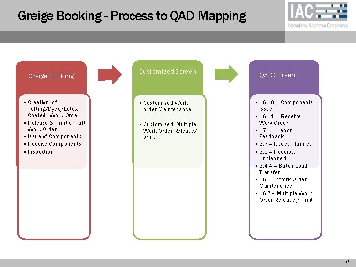 Greige Booking - Process to QAD Mapping Greige Booking • Creation of Tufting/Dyed/Latex Coated