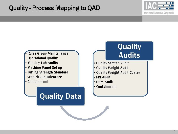 Quality - Process Mapping to QAD • Rules Group Maintenance • Operational Quality •