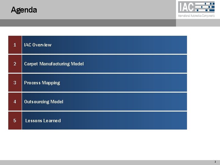 Agenda 1 IAC Overview 2 Carpet Manufacturing Model 3 Process Mapping 4 Outsourcing Model