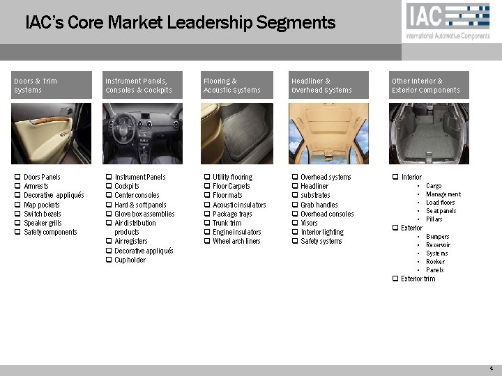 IAC’s Core Market Leadership Segments Doors & Trim Systems Instrument Panels, Consoles & Cockpits