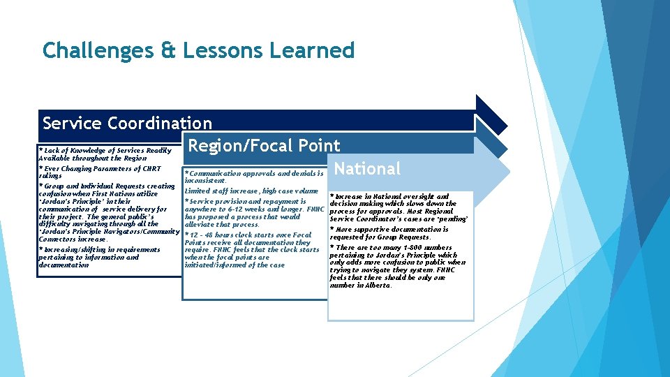 Challenges & Lessons Learned Service Coordination Region/Focal Point National * Lack of Knowledge of