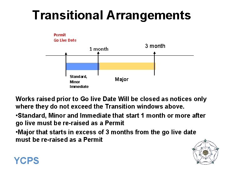 Transitional Arrangements Permit Go Live Date 3 month 1 month Standard, Minor Immediate Major