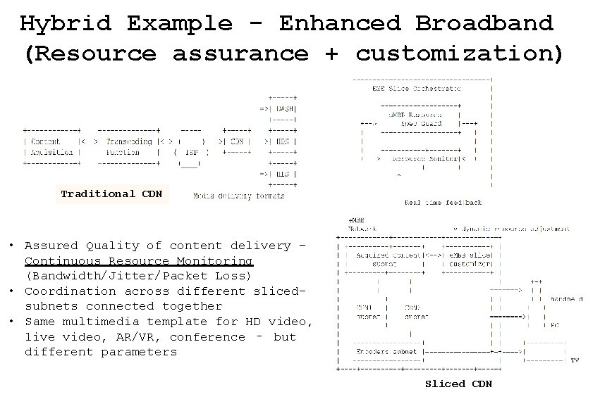 Hybrid Example - Enhanced Broadband (Resource assurance + customization) Traditional CDN • Assured Quality