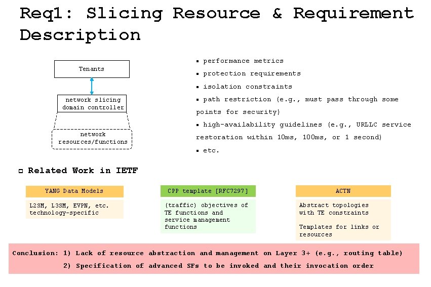 Req 1: Slicing Resource & Requirement Description Tenants network slicing domain controller n performance