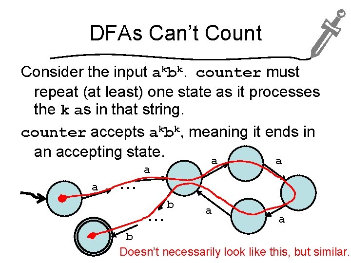 DFAs Can’t Count Consider the input akbk. counter must repeat (at least) one state