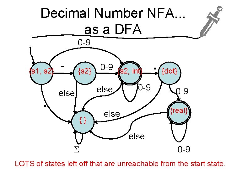 Decimal Number NFA. . . as a DFA 0 -9 {s 1, s 2}