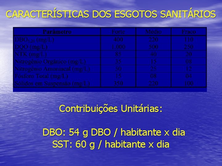 CARACTERÍSTICAS DOS ESGOTOS SANITÁRIOS Contribuições Unitárias: DBO: 54 g DBO / habitante x dia