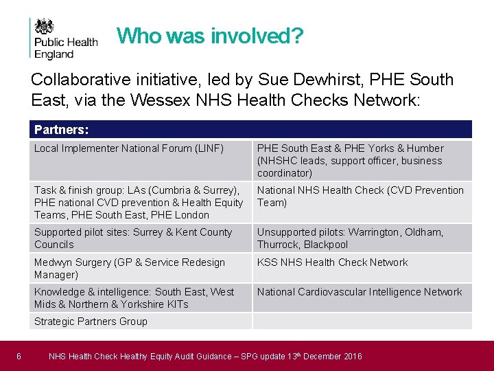 Who was involved? Collaborative initiative, led by Sue Dewhirst, PHE South East, via the